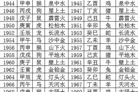 1993年五行|1993年2月出生是什么属性的命？什么五行？